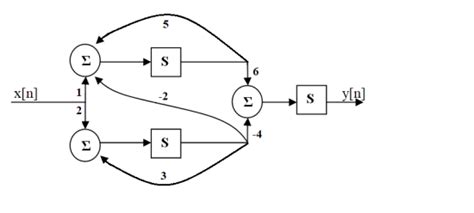 State Variables 的图像结果
