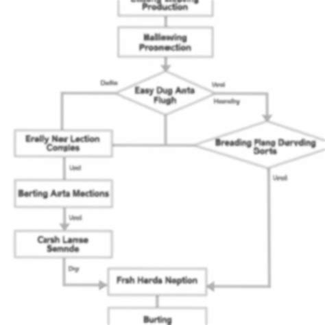 Image result for Communication Process Using a Diagram