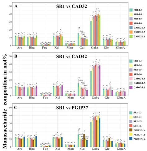 Vaccines | Special Issue : Immune Mechanisms in Plants