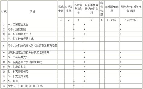 简约薪酬结构调整确认书模版Excel模板下载_熊猫办公