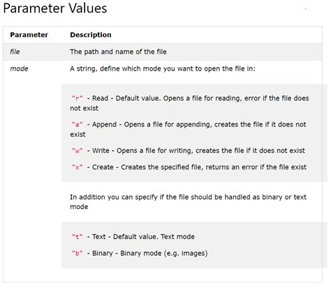 Image result for 10 Code Script