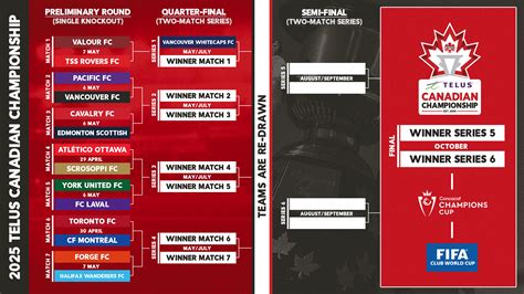 2025 TELUS Canadian Championship Preliminary Round Schedule Announced ...