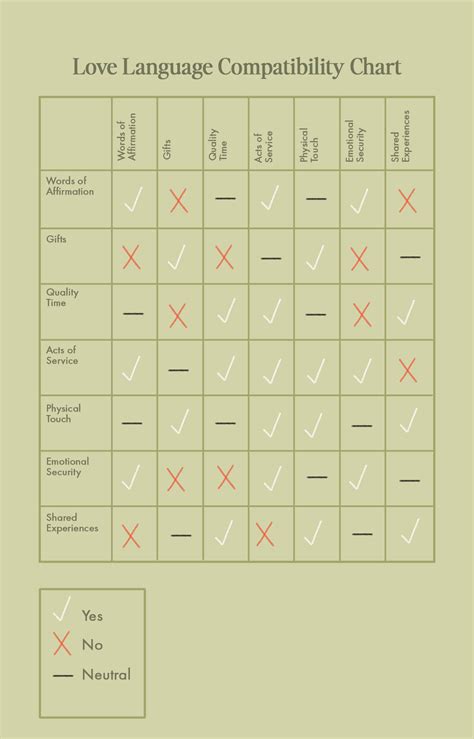 The Love Language You're Most Compatible With | The Everygirl