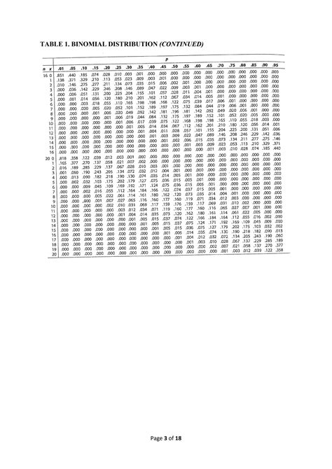 Image result for Probability Tables
