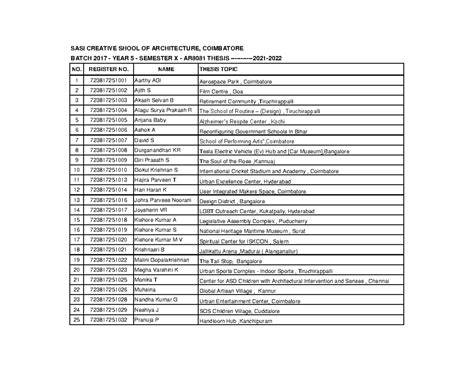 Thesis Topics - Batch 2017 - SASI CREATIVE SHOOL OF ARCHITECTURE ...