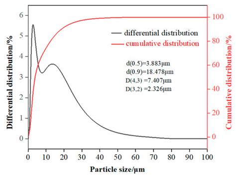 Physicochemical Properties and Leaching Toxicity Assessment of Jarosite ...