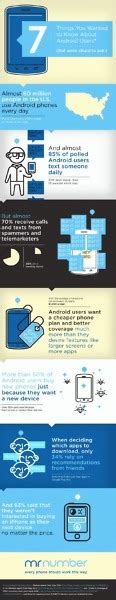 Image result for Typical Android User