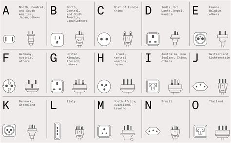 Electrical Plug Types 的图像结果