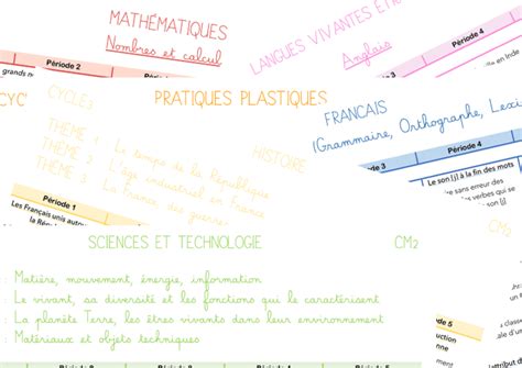 Image result for Programmation Avancee