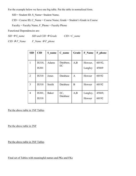 Normalization Cheat Sheets 的图像结果