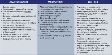 Thrombosis Canada