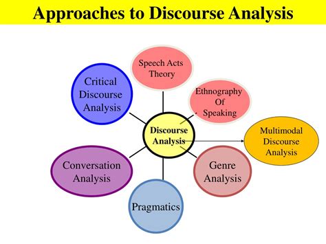Image result for Field of Discourse