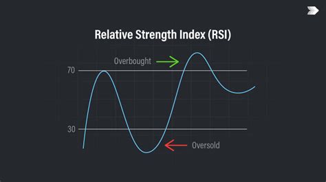 What is the RSI Index? How to Read RSI Index?
