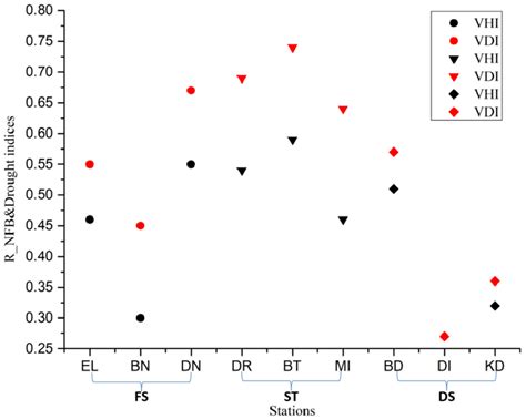 A Practical Satellite-Derived Vegetation Drought Index for Arid and ...