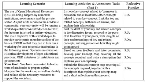 Image result for Learning Module Parts