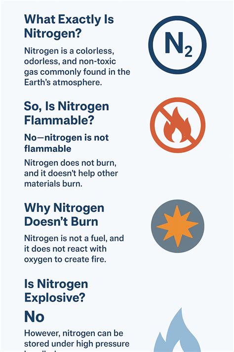 Is Nitrogen Flammable? Understanding the Science Behind This Common Gas ...
