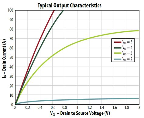EPC9017: 20A, 0 ~ 100V, Half Bridge