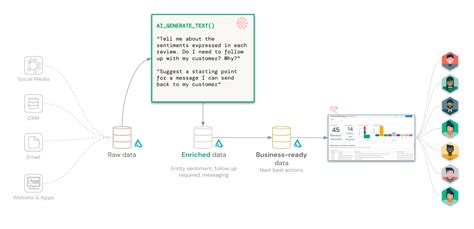 Image result for Databricks SQL Functions