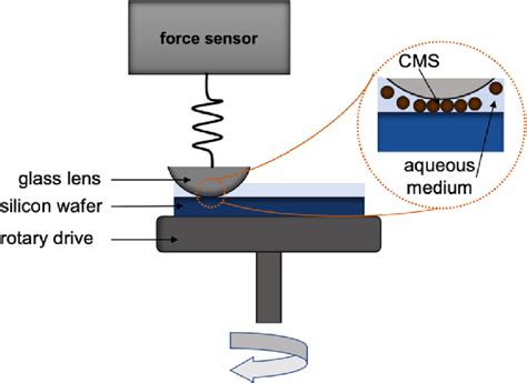 Image result for How Does Friction Pin Works