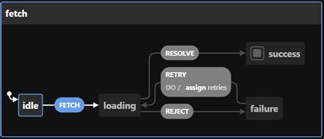 Image result for JavaScript State