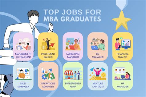 Jobs MBA Graduates 的图像结果