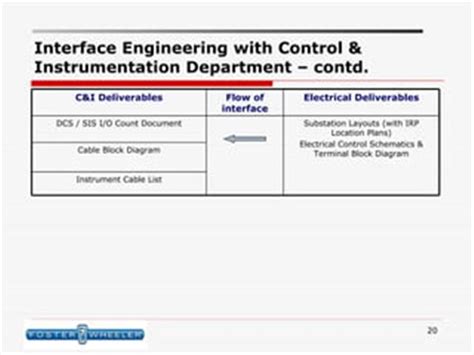 Image result for Serial Communication Cable Block Diagram