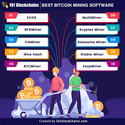 Bitcoin Mining Software