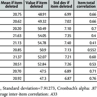 Image result for Test Score Reliability