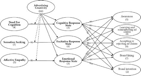 Operational Framework 的图像结果