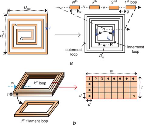 Calculation of the inductance and AC resistance of planar rectangular coils - Kim - 2016 ...