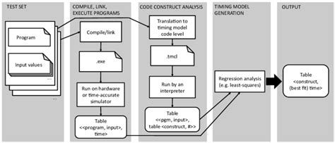 Image result for Standard Timing Model Machine