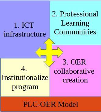 A Professional Learning Community Approach for Teacher Development and ...