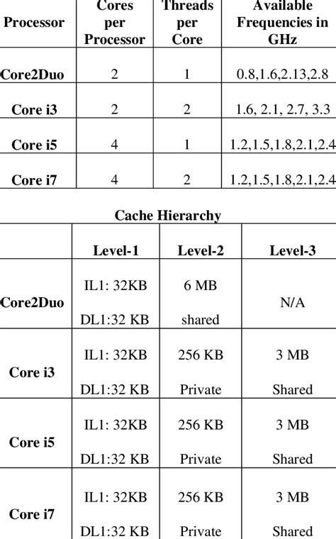 Image result for Advanced Processor Configuration