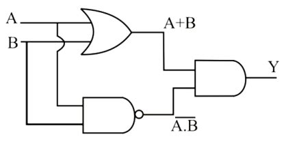 The following configuration of gates is equivalent to:-