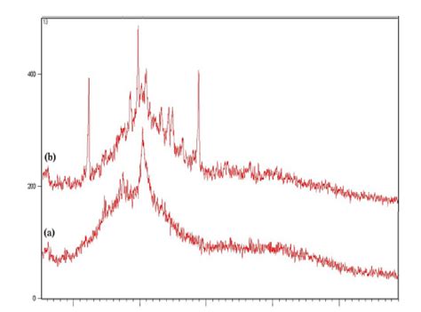 How to Plot XRD Graph in Origin Software 的图像结果