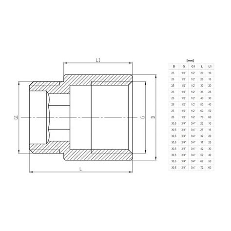 Image result for Pipe Thread Extension