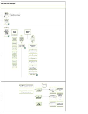 Image result for Smartsheet Project Intake Process