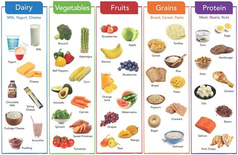 Nutrition Information on Healthy Eating and Living