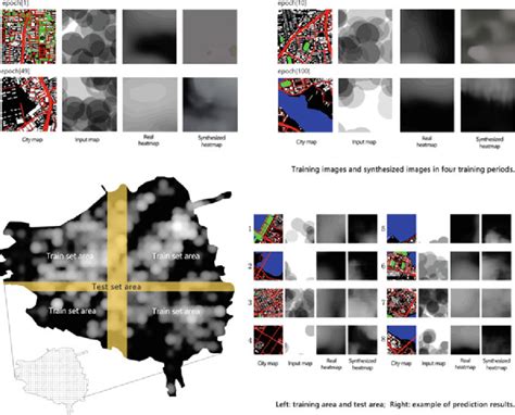 Model Training Process 的图像结果
