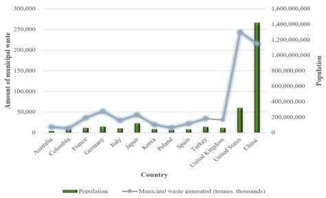 Transformation of Solid Waste Management in China: Moving towards ...