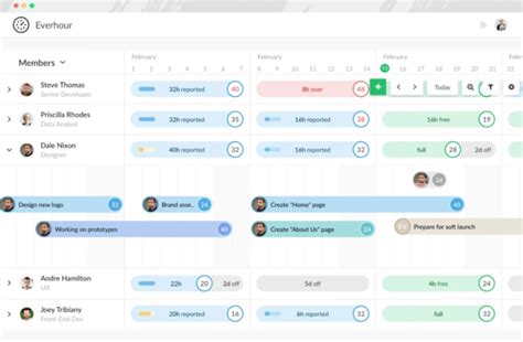 Image result for Kauserwise Resource Allocation