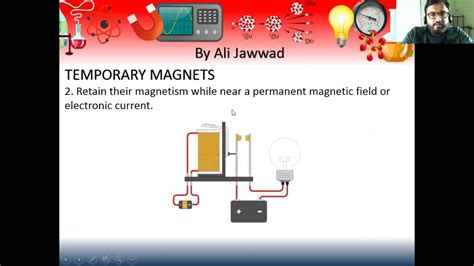 Examples of Magnets 的图像结果