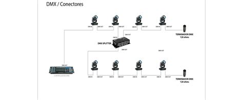 Image result for Como Programar Un DMX