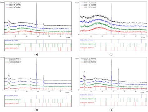 Methods of Distributing the IF-WS2 Modifier for Its Introduction into ...