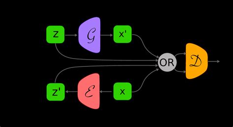 Conditional Gan 的图像结果