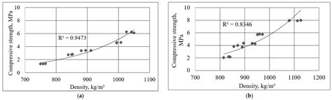 Development of Alkali-Activated Porous Concrete Composition from Slag Waste