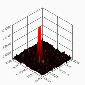 Linear Model Nonlinear Model Curve Fitting 的图像结果