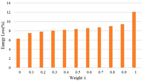 An Improved PSO-Based DC Discharge Heating Strategy for Lithium-Ion ...