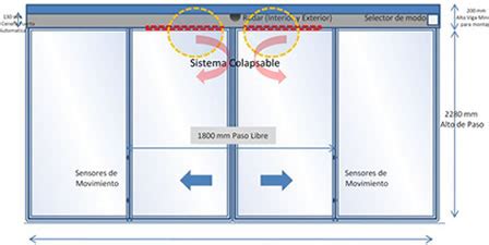 Puertas Automaticas: Puertas Acristaladas: : METALICA SUNTAXI: puertas ...