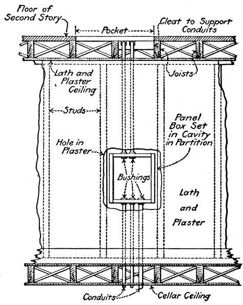Image result for Panel Box Line
